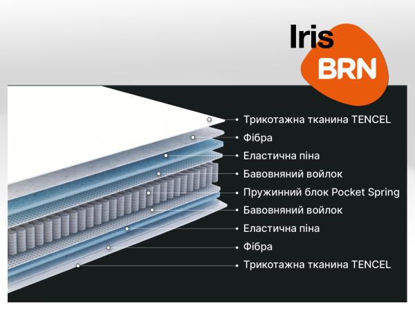 матрац BRN IRIS, розмір 160 х 200, ортопедичний пружинний - фото 2