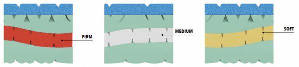 Матрас Miria 90*200 Virosan Le Comfort - фото 4
