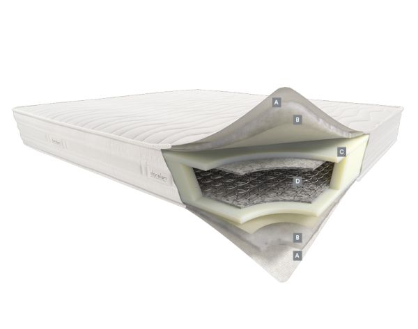 Матрас Premier R2 180х200 Dorelan - фото 2