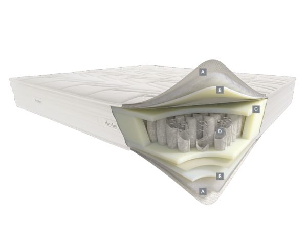 Матраc Grace R2 160х200 Dorelan - фото 2