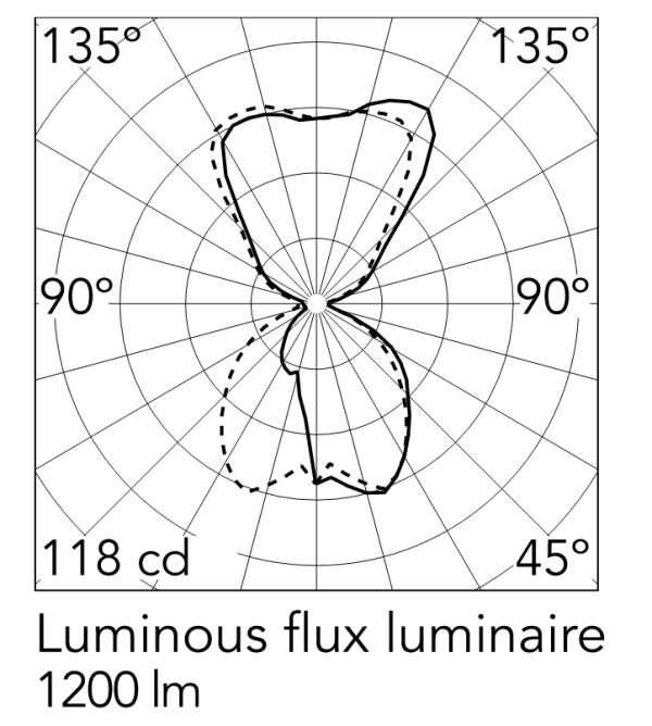 Настенный светильник KTRIBE W DIM EU хром\алюм.свет (корпус, диффузор) FLOS - фото 2