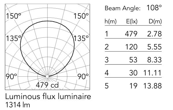 Настенный светильник BELLHOP EU белый FLOS - фото 3