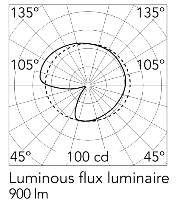Настольная лампа COPYCAT EU/UL/GB ORO (корпус, диффузор) FLOS - фото 5