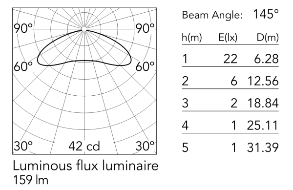 Настольный светильник GUSTAVE мат белый LED FLOS - фото 5