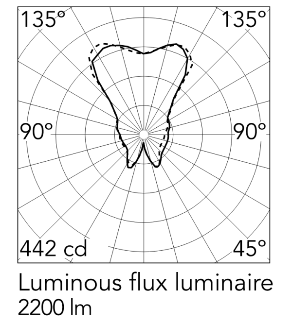 Торшер ROSY ANGELIS EU белый/серый (корпус, диффузор) FLOS - фото 2