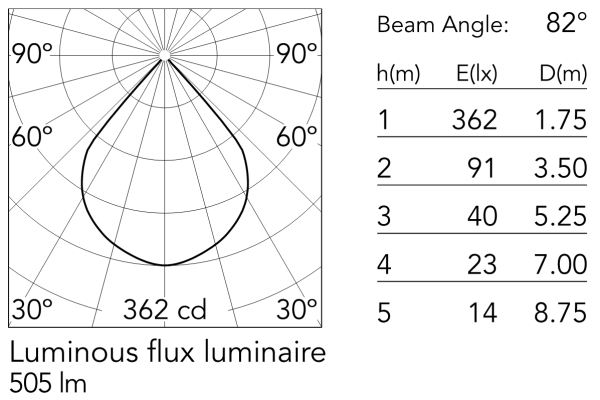 WAN точкове освітлення біле L.ARRAY 3K C80 9.2W