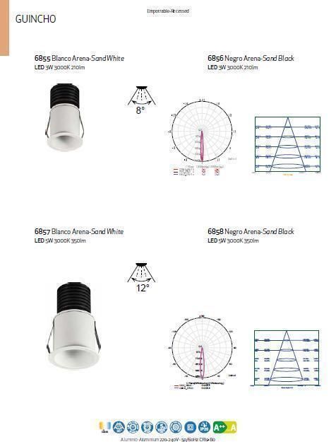 GUINCHO MINI точкове вмонтоване 5W 3000K WHITE - фото 3