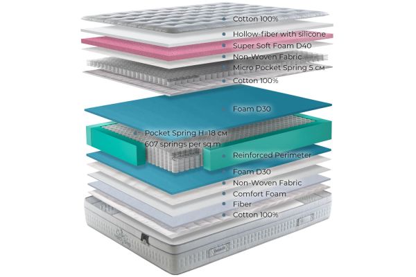 Матрац HEALTHY SLEEP 180x200 - фото 2