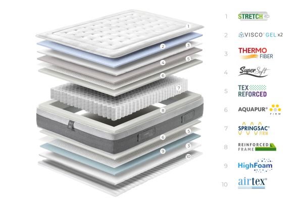 Матрас TIRELAX 180х200 - фото 2