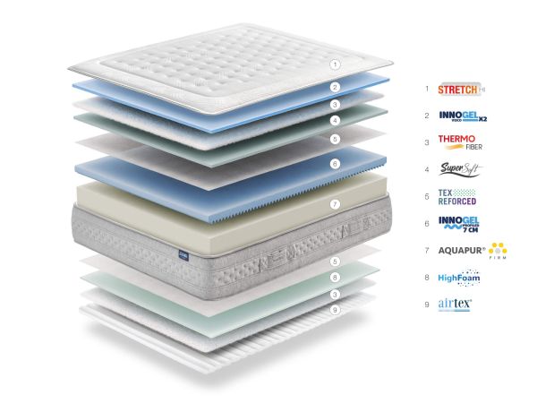 Матрас THERAPY REST BED 160x200 - фото 2