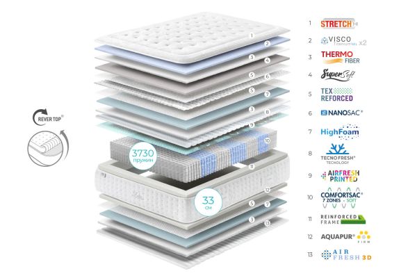 Матрац ZELTIA FIRM 180x200 - фото 4