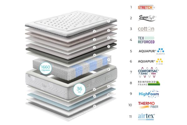 Матрас CHATEAU 180x200 - фото 2