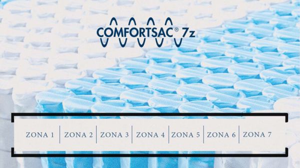 Матрас CHATEAU 180x200 - фото 4