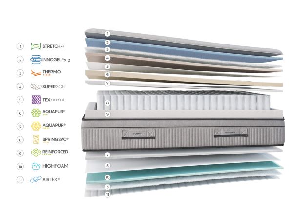 Матрас MERCURY 160x200 - фото 2