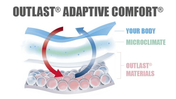 Подушка VISCOFRESH MAX - фото 3