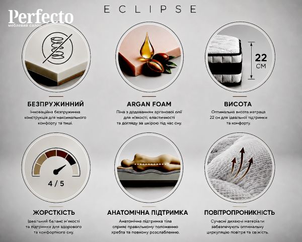 BRN Eclipse: Відкрийте нові грані комфорту з нашими інноваційними матрацами - фото 3