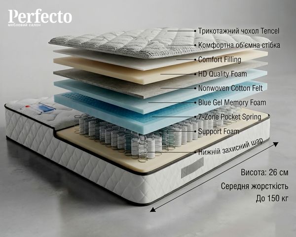 матраци BRN Majestic: Комфортні двоспальні матраци для вашого ідеального сну - фото 3