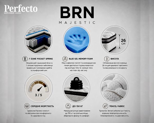 матраци BRN Majestic: Комфортні двоспальні матраци для вашого ідеального сну - фото 2